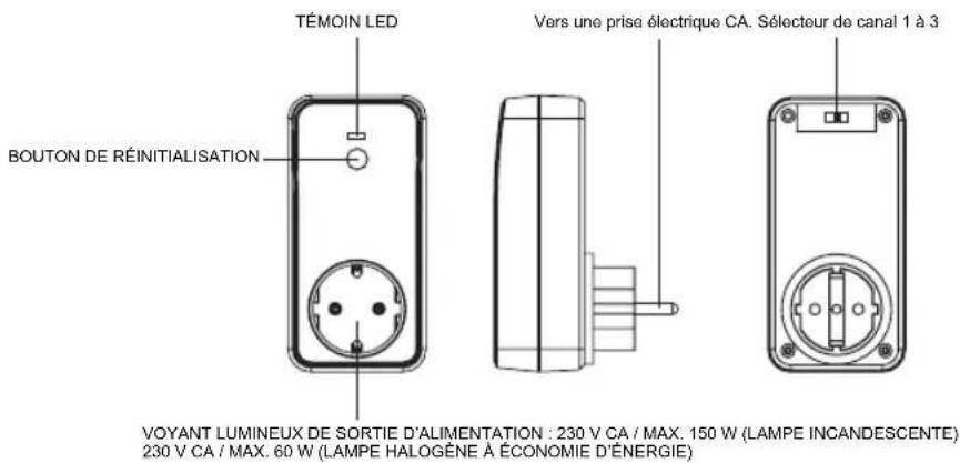 Soundmaster UR1000 - DISPOSITIF DE PROJECTION - 1