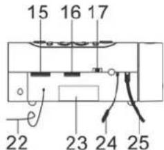 Soundmaster UR 922 - Instructiuni privind siguranta, configurarea si mediol inconjurator - 6