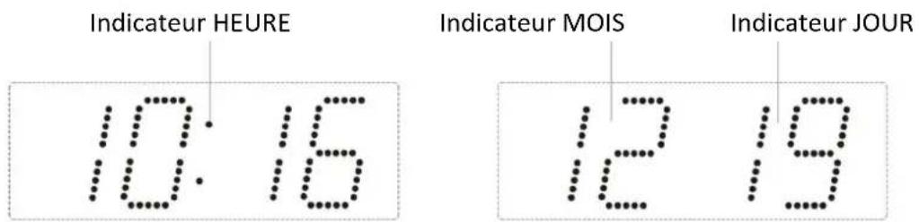 Soundmaster FUR6100SI - Action pour le rappel d'alarme : - 1
