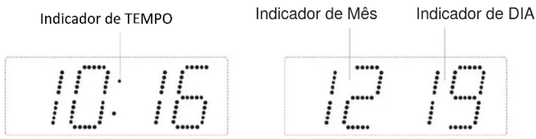 Soundmaster FUR6100SI - Função de ligar-desligar o visor automaticamente: - 1