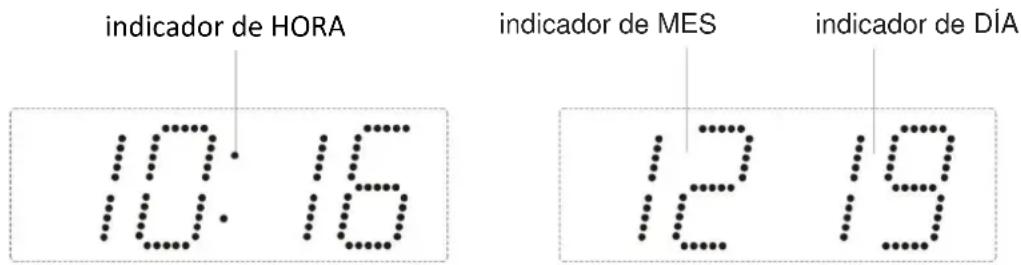 Soundmaster FUR6100SI - Contenido de la pantalla cambio automático: - 1