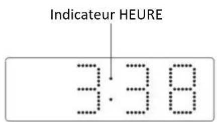 Soundmaster FUR6005 - Activation/désactivation de l'alarme - 1