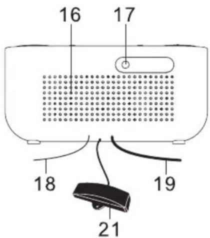 Soundmaster FUR4000 - UBICACION DE LOS CONTROLES - 3