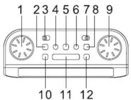 Soundmaster FUR4000 - LOCATIE BEDIENINGSKNOPPEN - 1