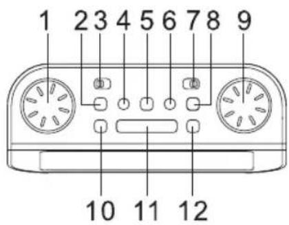 Soundmaster FUR4000 - BEDIENELEMENTE - 1