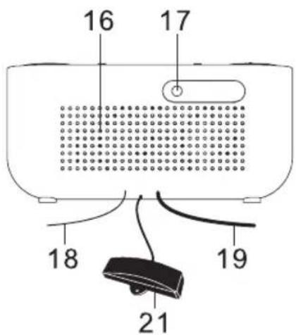 Soundmaster FUR4000 - LOCATIE BEDIENINGSKNOPPEN - 3