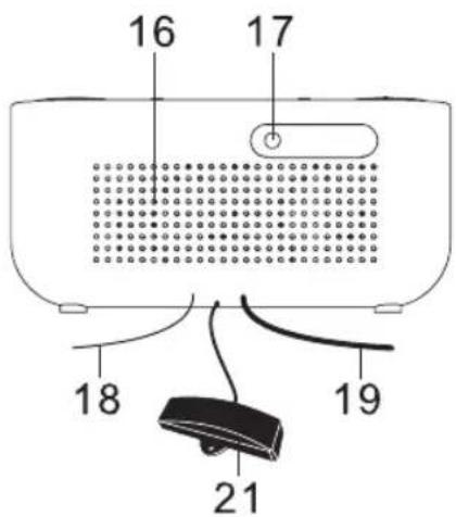 Soundmaster FUR4000 - EMPLACEMENT DES COMMANDES - 3