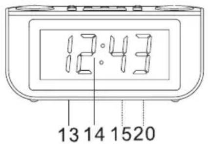 Soundmaster FUR4000 - EMPLACEMENT DES COMMANDES - 2