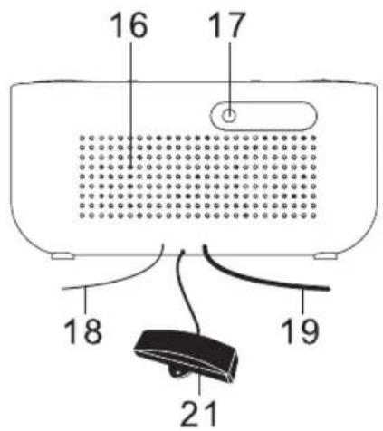 Soundmaster FUR4000 - BEDIENELEMENTE - 3