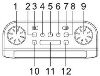 Soundmaster FUR4000 - EMPLACEMENT DES COMMANDES - 1