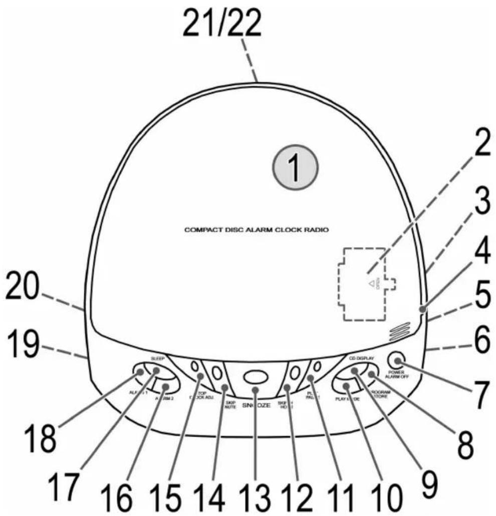 AEG SRC 4324 CD - Übersicht der Bedienelemente - 1