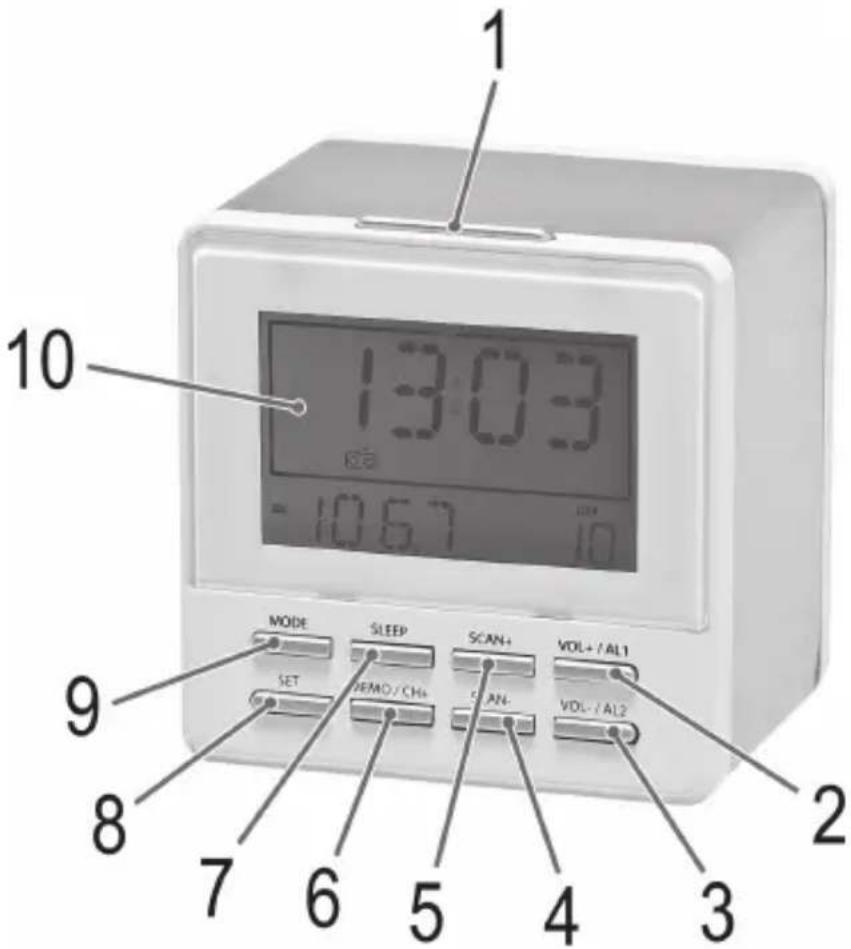 AEG MRC 4137 - Übersicht der Bedienelemente - 1