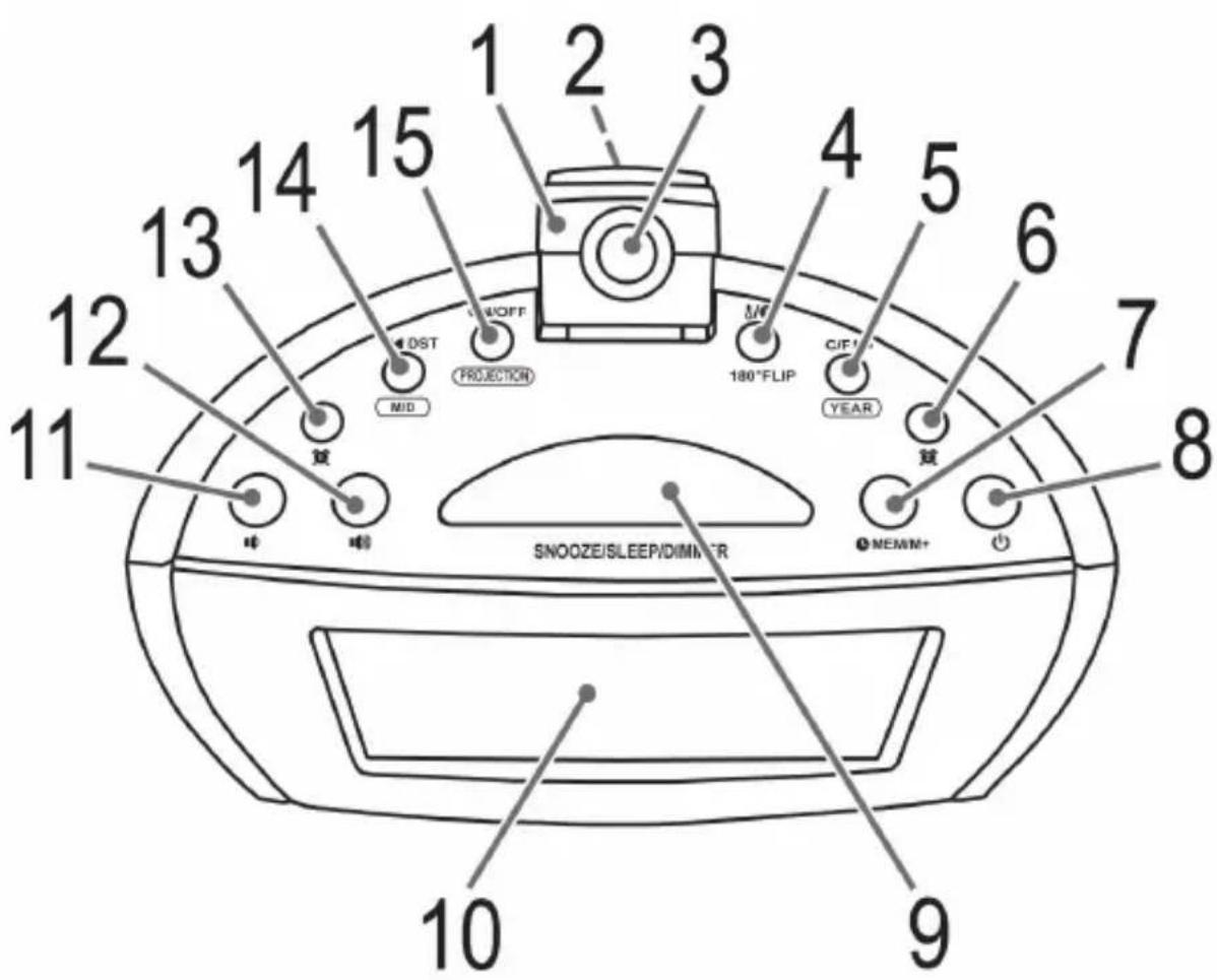 AEG MRC 4119 - Übersicht der Bedienelemente - 1