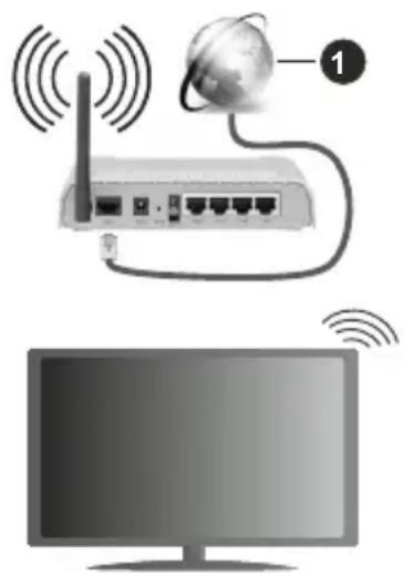 SALORA CR616 - To Connect to a Wireless Network - 1