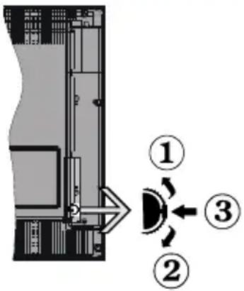 SALORA CR616 - TV-Bedientasten & Betrieb - 1