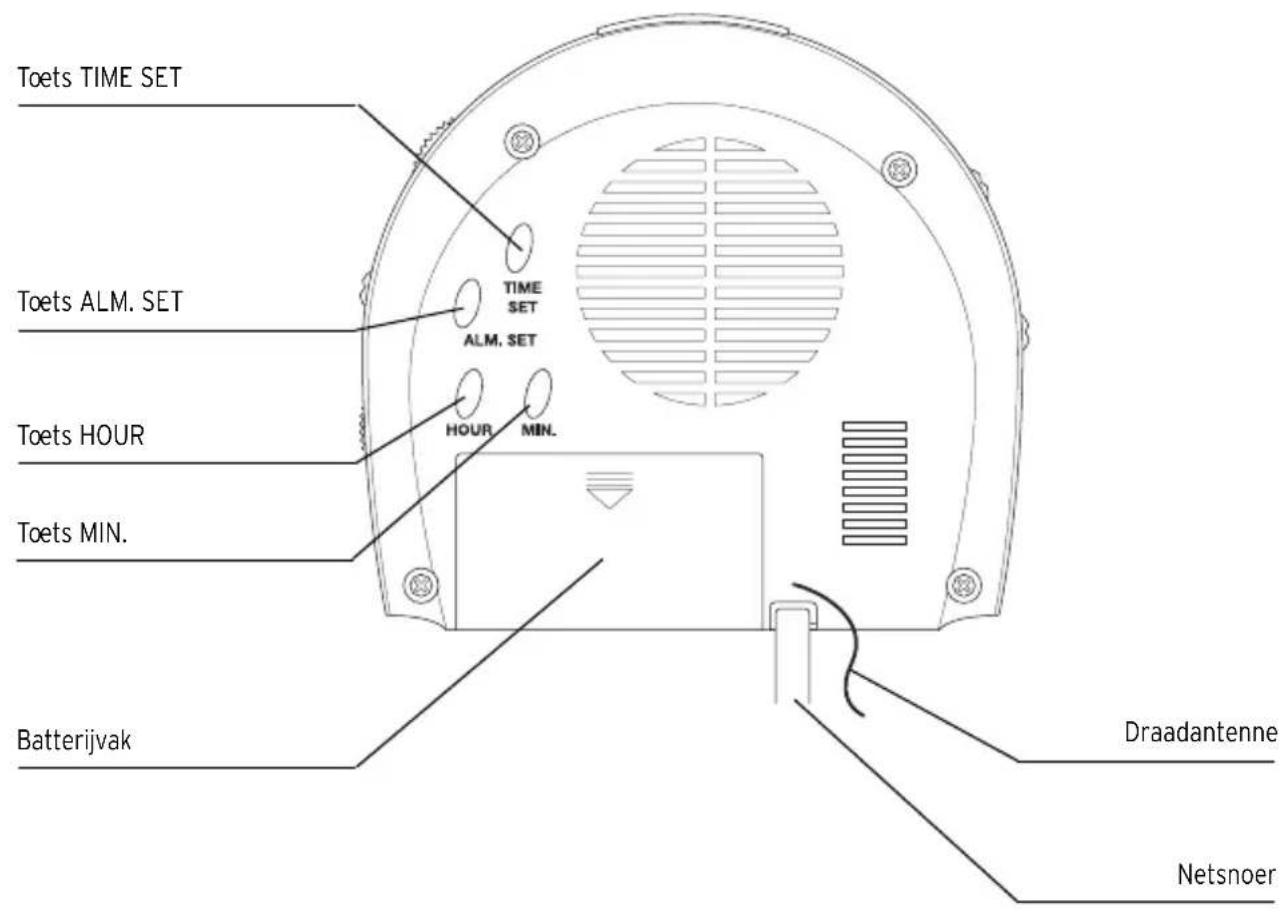 Magnum CR330 - OVERZICHT - 2