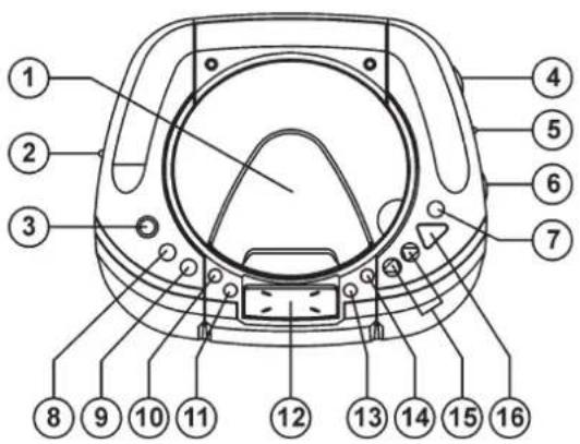 Magnum CDR 211 USB - ALLGEMEINE BATTERIEHINWEISE - 5