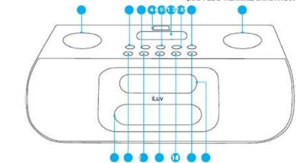 ILUV I177 - Emplacement des commandes sur l'unité principale - 1