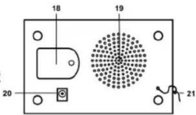 Hema 13710280 - Descripción de las partes y las teclas de funciona - 3