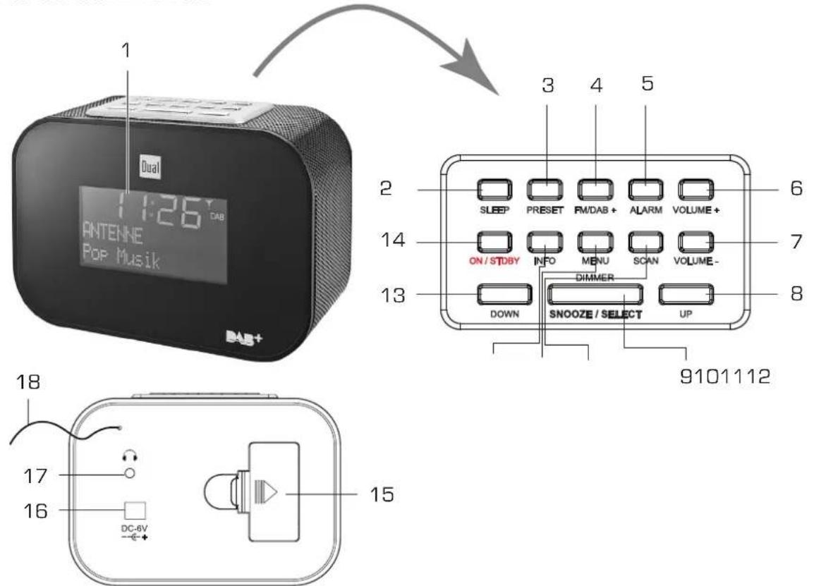 DUAL DAB CR 26 - Caracteristiques particulieres de l'appareil - 1
