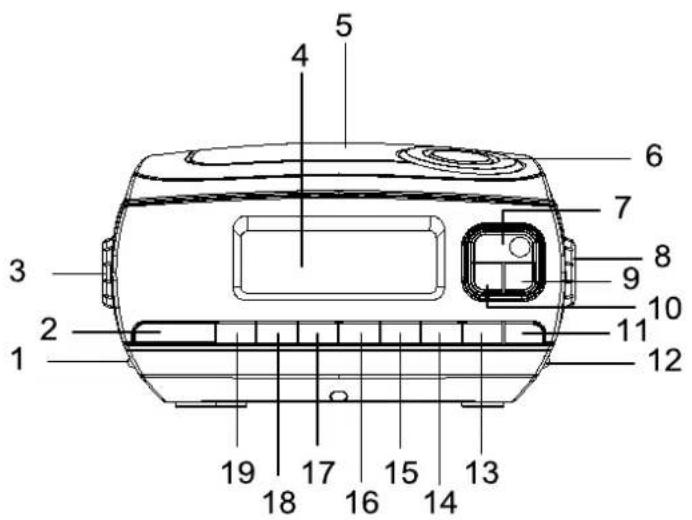 DUAL CR12 - Caractéristiques particulières de l'appareil - 1