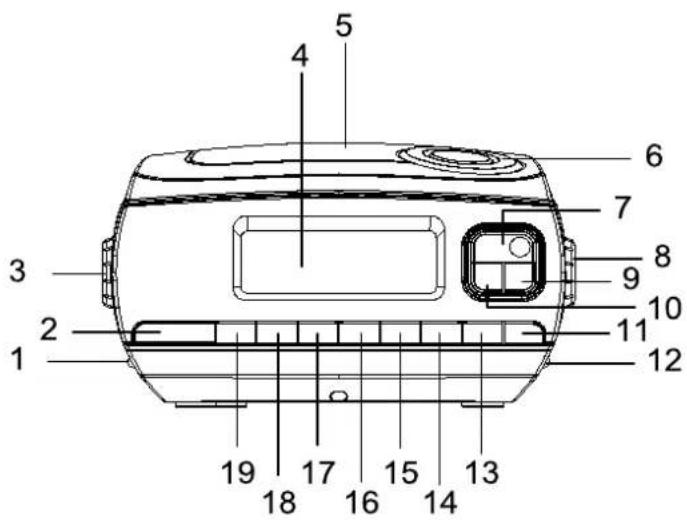 DUAL CR12 - Die besonderen Eigenschaften des Geräts - 1