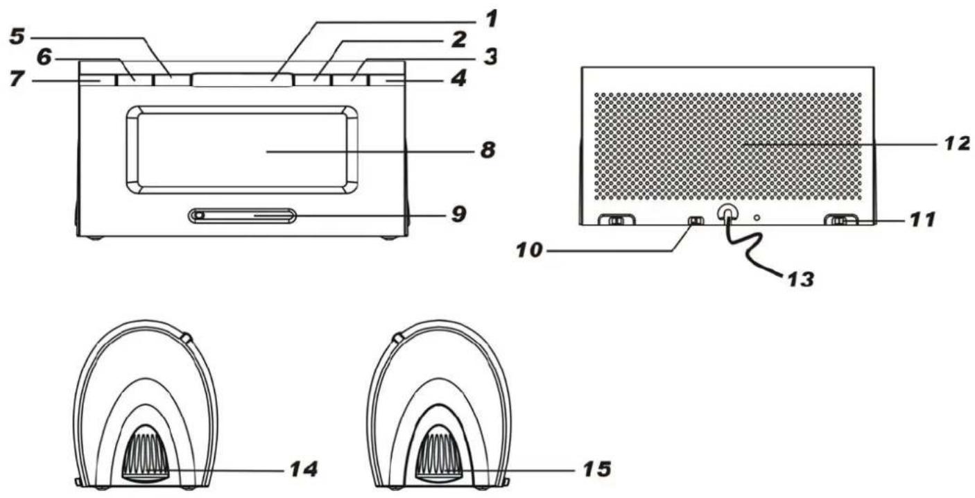 DUAL CR04 - Le particolari caratteristiche dell'apparecchio - 1