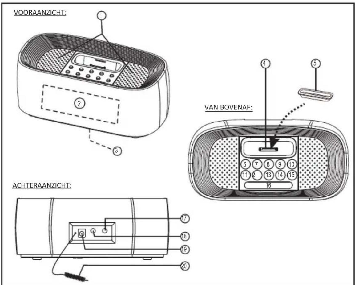 AudioSonic IP7 - WAARSCHUWING - 2