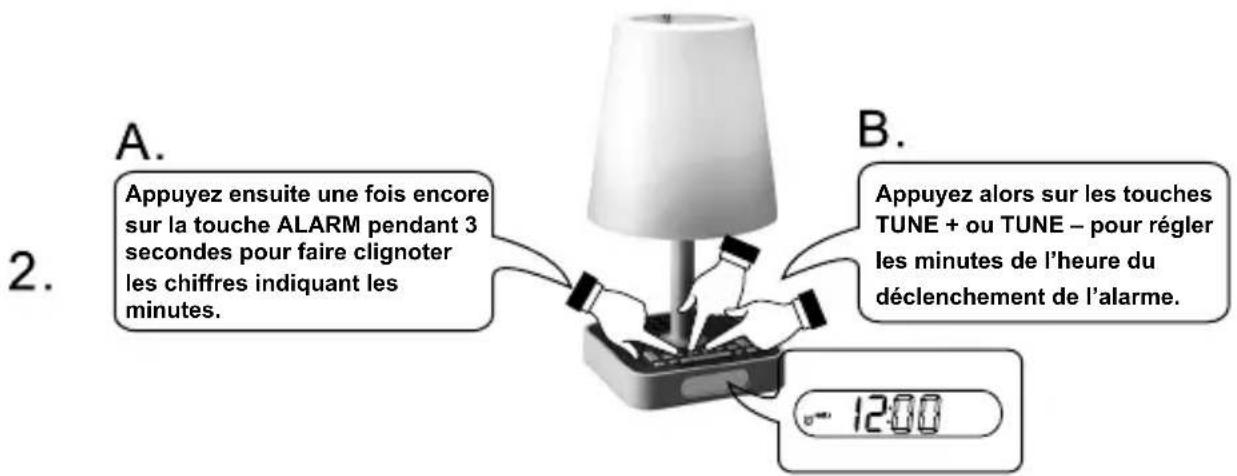 AudioSonic CL500 - Réglage du déclenchement de l'alarme - 2