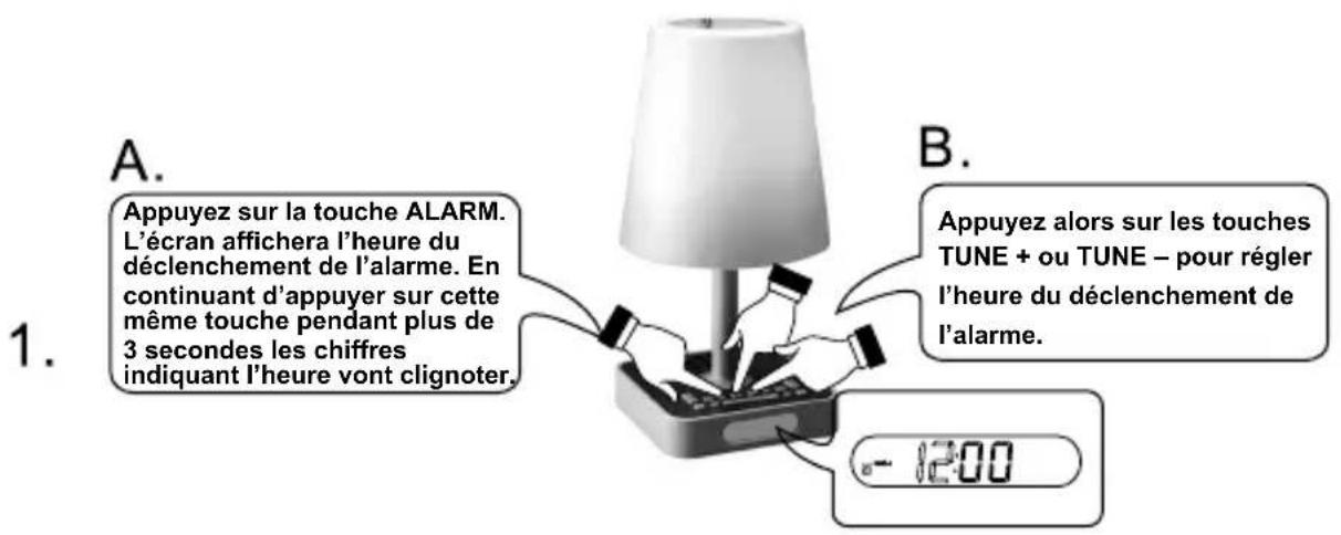 AudioSonic CL500 - Réglage du déclenchement de l'alarme - 1