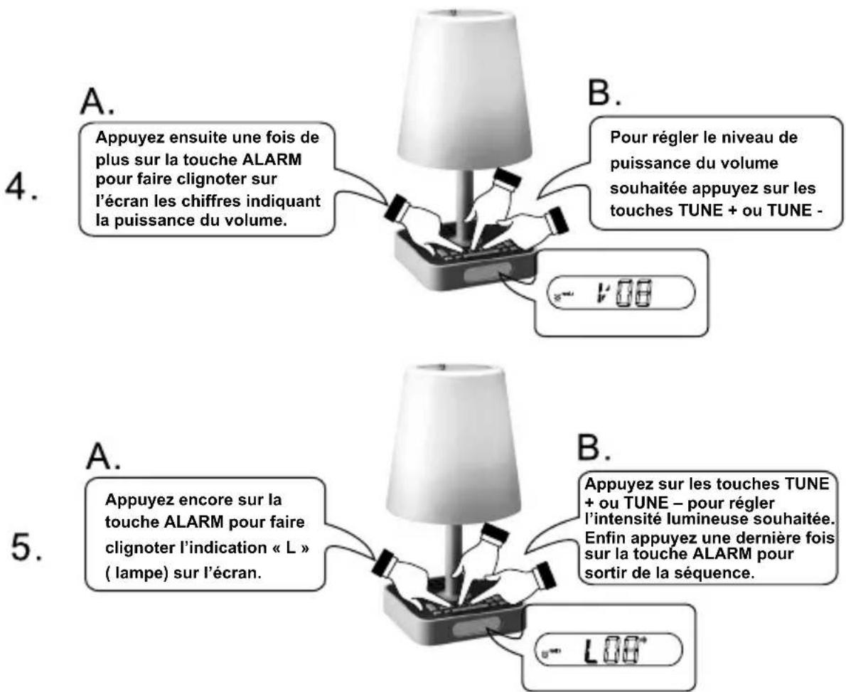 AudioSonic CL500 - Réglage du déclenchement de l'alarme - 4