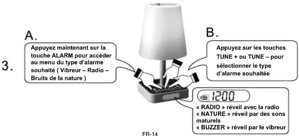 AudioSonic CL500 - Réglage du déclenchement de l'alarme - 3