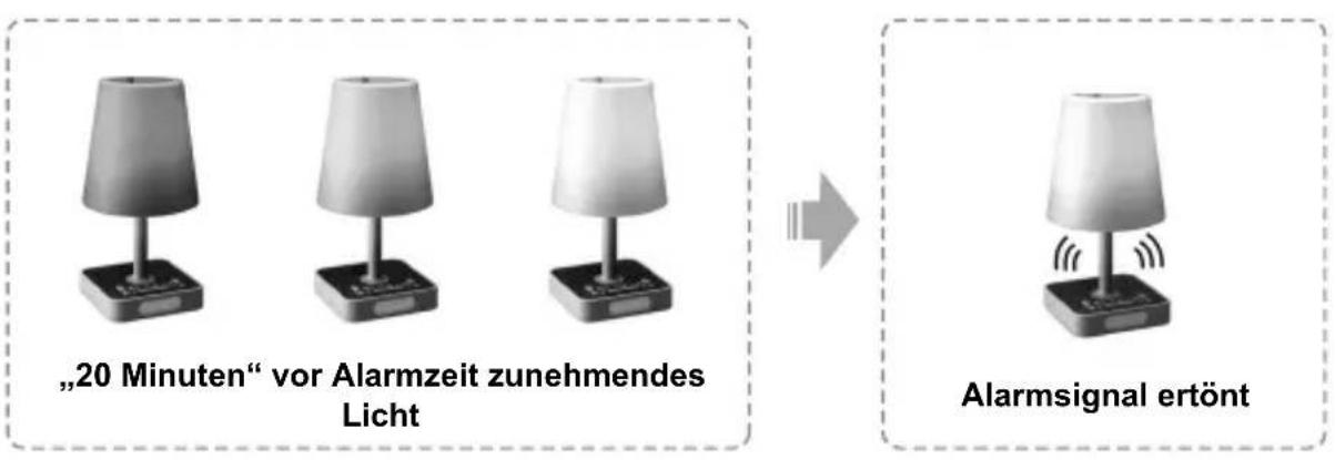 AudioSonic CL500 - Einstellung Alarmzeit - 5