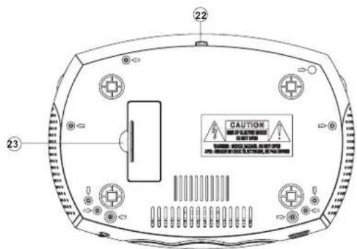 AudioSonic CL1563 - LOKALIZACJA KONTROLEK I FUNKCJI - 2