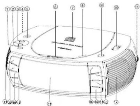 AudioSonic CL1563 - LOCATION OF CONTROLS AND FUNCTIONS - 1