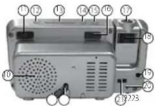 AudioSonic CL1488 - LOCATION OF CONTROLS - 2