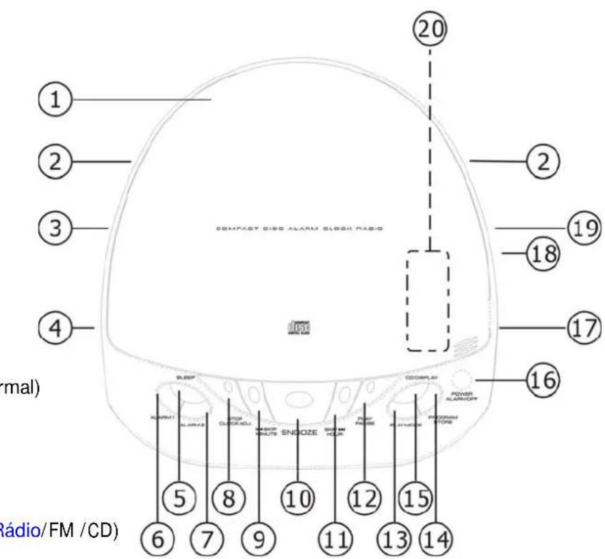 AudioSonic CDCL62 - FUNÇÖES DE CONTROLO - 1