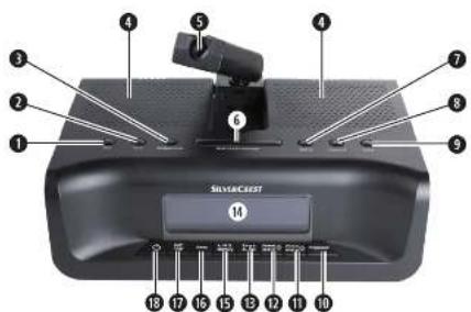 SILVERCREST Z30951A - 1