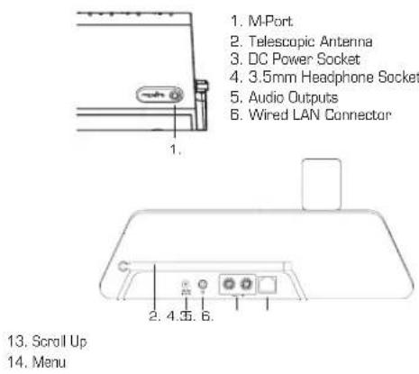 REVO Iblik WiFi - Controls and Connectors - 2