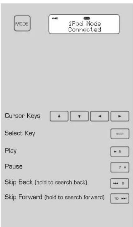 REVO Iblik WiFi - Controlling Your iPod - 1