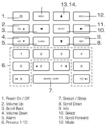 REVO Iblik WiFi - Controls and Connectors - 1