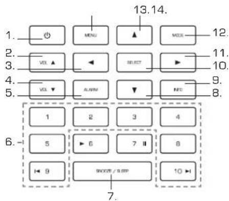 REVO Iblik WiFi - Controls and Connectors - 1