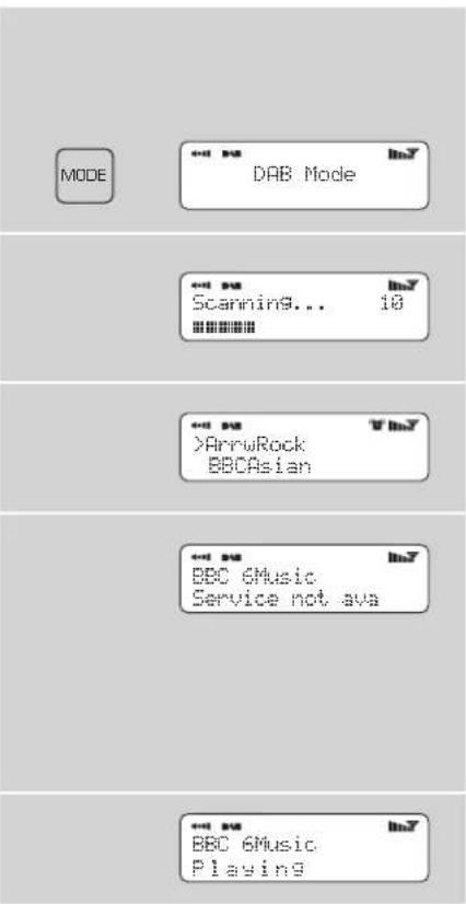 REVO Iblik WiFi - A velge en stasjon - 1