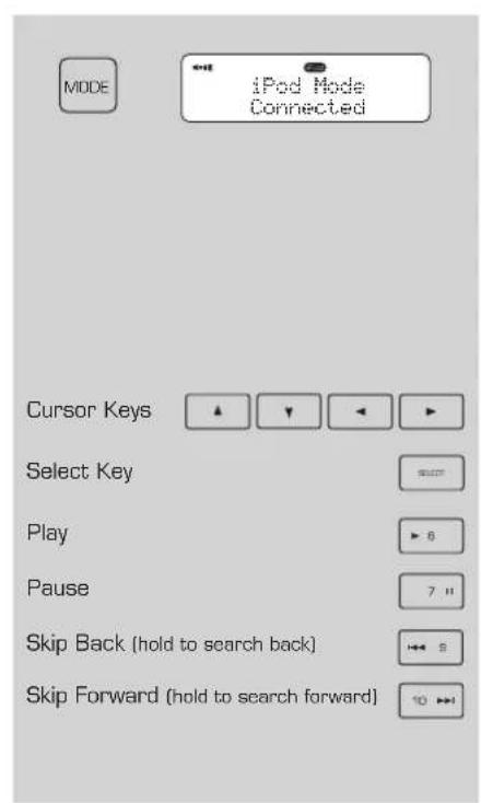 REVO Iblik WiFi - Kontroller din iPod - 1