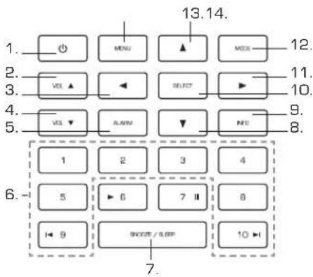 REVO Iblik WiFi - Kontrollpanel og tilkoblinger - 1