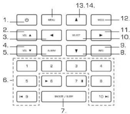 REVO Iblik WiFi - iBLIK RadioStation e DAB+ - 1