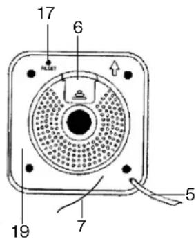 ELTA 4556 - HASZNÁLATI UTASÍTÁS - 2