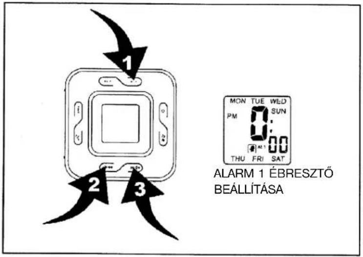 ELTA 4556 - A PONTOS IDŐ BEÁLLÍTÁSA - 2