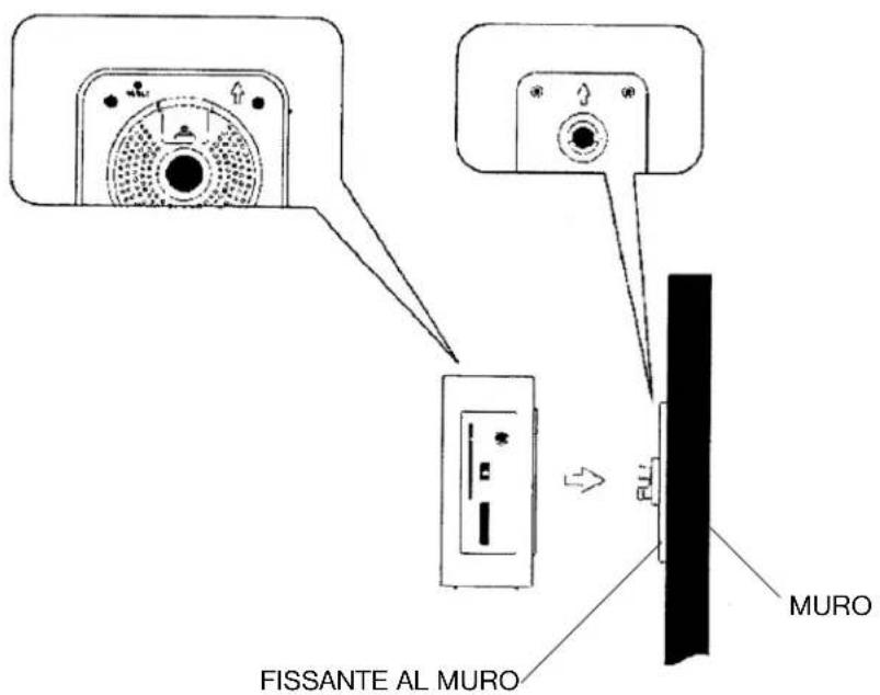 ELTA 4556 - Avvertimenti legati alla ventilazione - 1