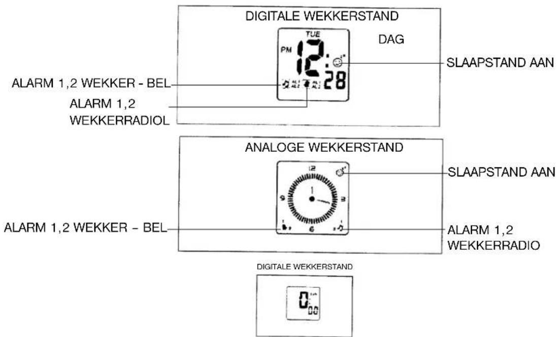 ELTA 4556 - WAARSCHUWING - 1